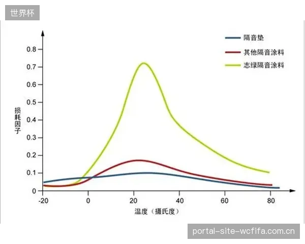 业界对损耗因子的测试过度集中于拍框本身，而忽略了拍线种类、磅数以及手柄材质对整体振动传导与衰减的系统性影响，评估结论存在片面性